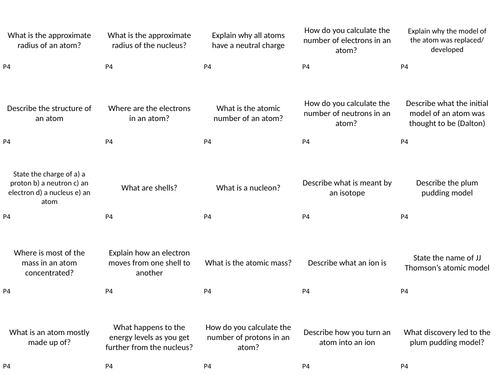 AQA GCSE Physics P4 Atomic Structure Revision Cards (Separate)