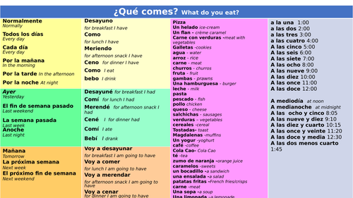  Qu Comes Sentence Builder For Meals In 3 Tenses Teaching Resources