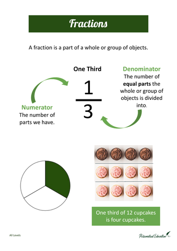 Fractions Fact Sheet | Teaching Resources