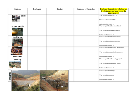 urban issues and challenges rio case study