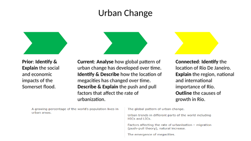 Urban Issues & Challenges - Rio AQA GCSE