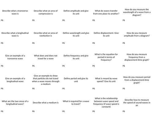 AQA GCSE Physics P6 Waves Revision Cards (Separate)