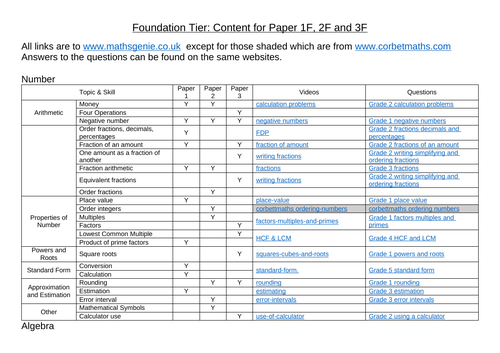 gcse-2022-edexcel-foundation-topic-list-with-links-teaching-resources