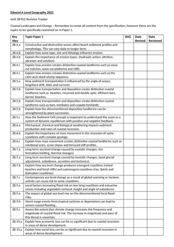 2022 Topic 2B Coastal Landscapes and Change A Level Edexcel Revision ...