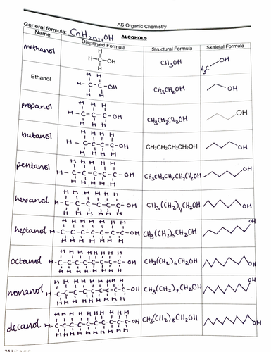 nomenclature of organic compounds practice