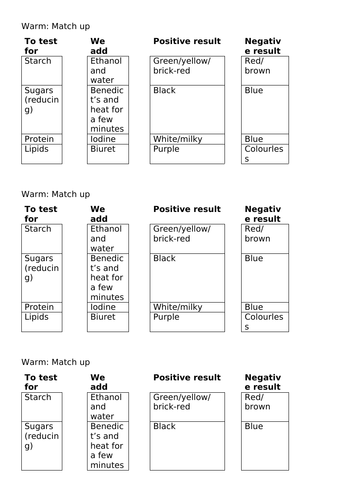 Food tests differentiated activities | Teaching Resources