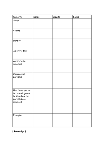 Year 7 Particles Series of Lessons | Teaching Resources