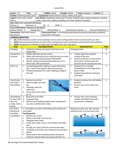 Swimming Lesson Plans - Year 11 | Teaching Resources