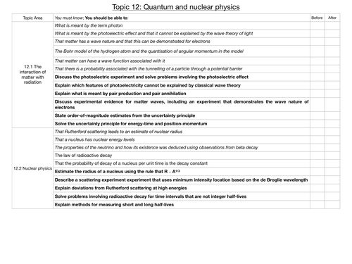 IB DP Physics Target sheets | Teaching Resources