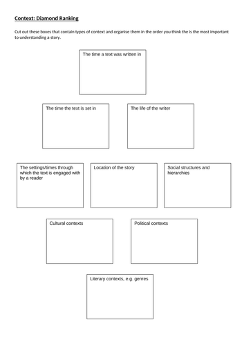 Full I am Malala Scheme - KS3 - AQA English | Teaching Resources