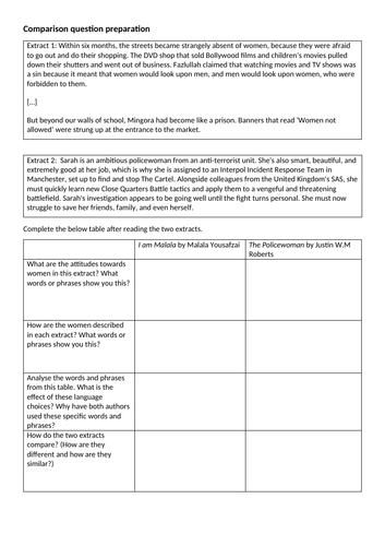 Full I am Malala Scheme - KS3 - AQA English | Teaching Resources