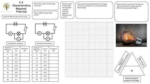 I-V Characteristics Required Practical Mat - AQA GCSE Physics ...