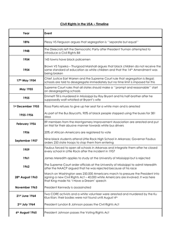 Civil Rights Timeline Worksheet Pdf