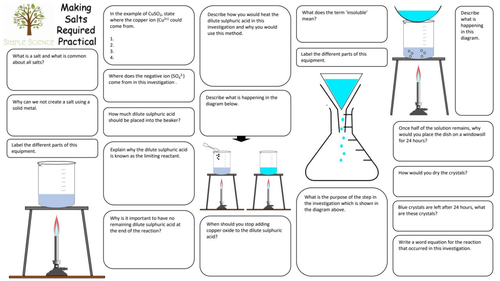 Making Salts Required Practical Mat - AQA GCSE Chemistry | Teaching ...