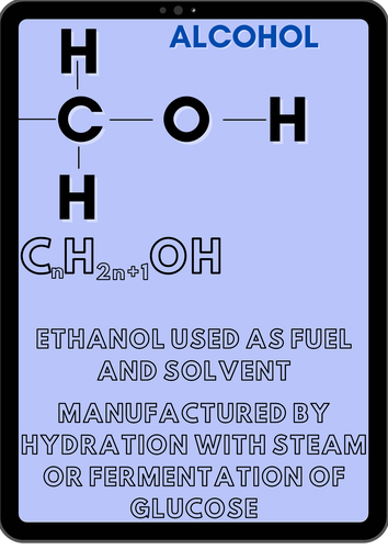 organic functional group wall displays IGCSE chemistry