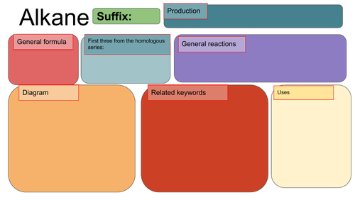 homologous series knowledge organizer