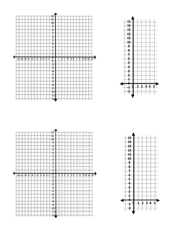 Drawing Linear Graphs | Teaching Resources