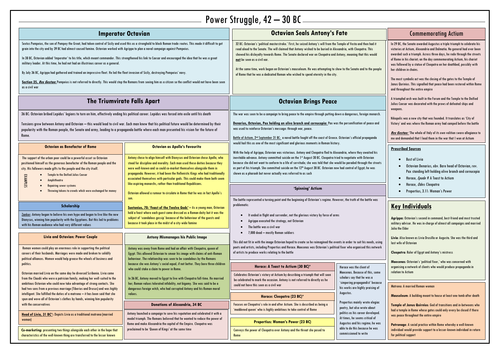 Power Struggle Knowledge Organiser | Teaching Resources