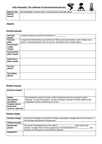 Aqa Gcse Geography 9 1 The Challenge Of Natural Hazards Teaching