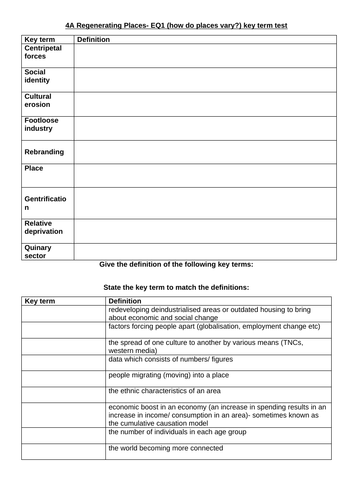 Edexcel A-level Geography Topic 4a Regenerating Places 