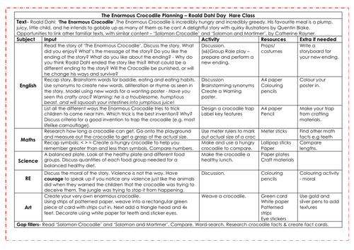 The Enormous Crocodile | Teaching Resources