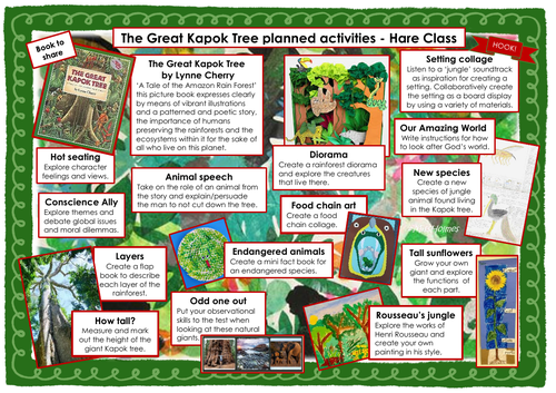 the great kapok tree worksheets