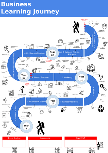 Business Learning Journey | Teaching Resources