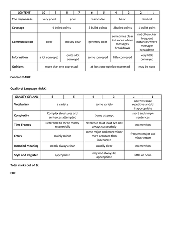 Writing Mark Scheme Simplified Tick Grid AQA GCSE Spanish Teaching 