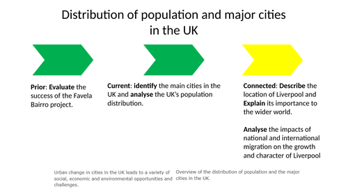 Urban Issues & Challenges - UK Case Study - Liverpool - AQA GCSE