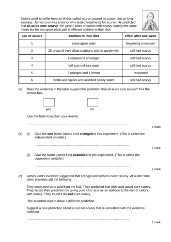 Food Groups, Energy Requirements & Imbalanced Diet (3 lessons ...