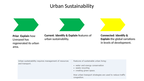 Sustainable Cities - AQA GCSE Geography - Urban Issues and Challenges