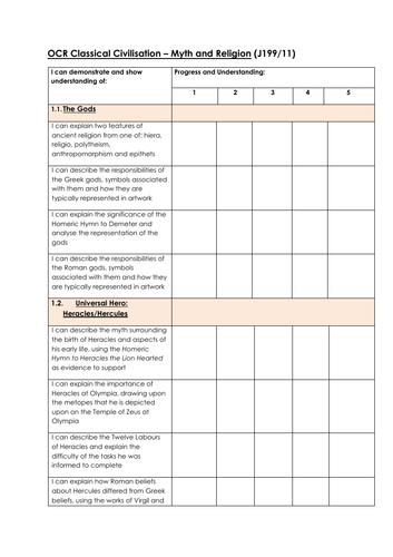 Myth and Religion: Revision Checklist