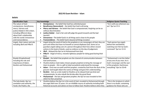 AQA RS 2022 Exam Revision Grid - Islam