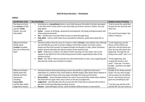 AQA RS 2022 Exam Revision - Christianity