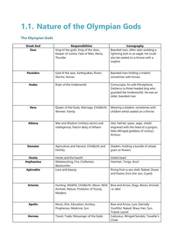 1.1 Nature of the Olympian Gods - Summary Notes (OCR Classical ...