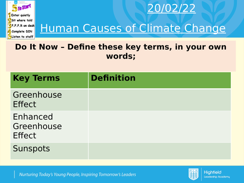 AQA Human Causes of Climate Change