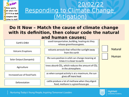 AQA Mitigation of Climate Change