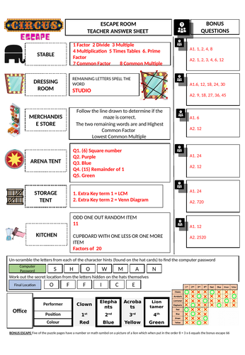 Maths Escape Room - Factors and Multiples | Teaching Resources