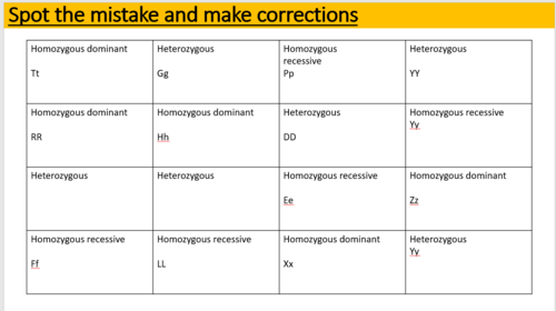 Dominant And Recessive Allele Ks4 Teaching Resources