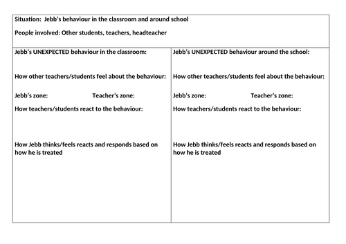 Zones lesson 4: different perspectives