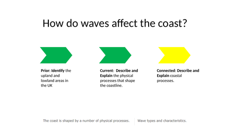 UK Physical & Coastal Landscapes AQA GCSE