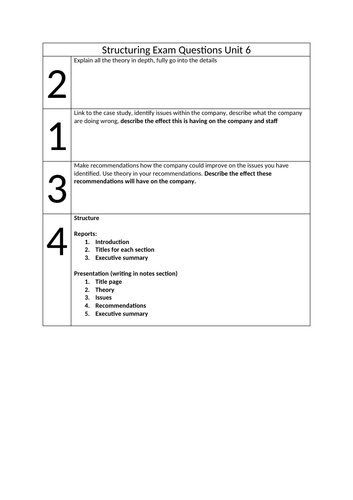Btec Level 3 Business Unit 6 | Teaching Resources