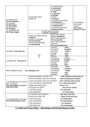 GCSE Work and Future Plans - Sentence Builders