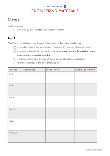 BTEC and CTEC Material Science Resources | For Engineering and Applied ...