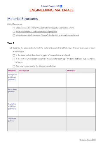 BTEC and CTEC Material Science Resources | For Engineering and Applied ...