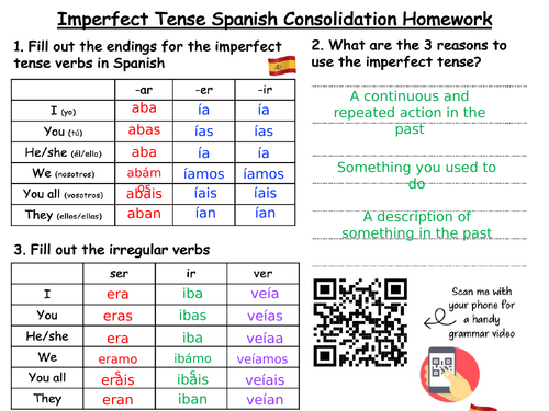 GCSE Spanish - Module 4 - Interesas e Influencias | Teaching Resources