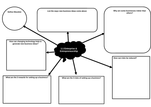 Theme 1 Investigating A Small Business-1.1 Enterprise and Entrepreneurship Revision Mind Maps