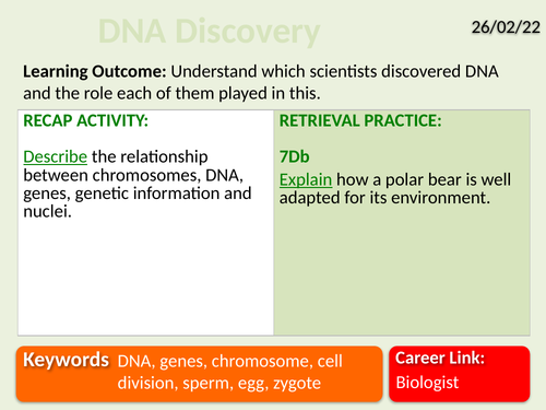 Exploring Science 9a Genetics And Evolution Teaching Resources