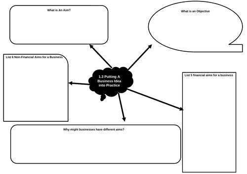 Edexcel Theme 1 Investigating a Small Business Revision Mind Maps ...