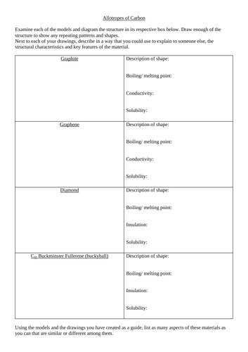 Allotropes of Carbon Task